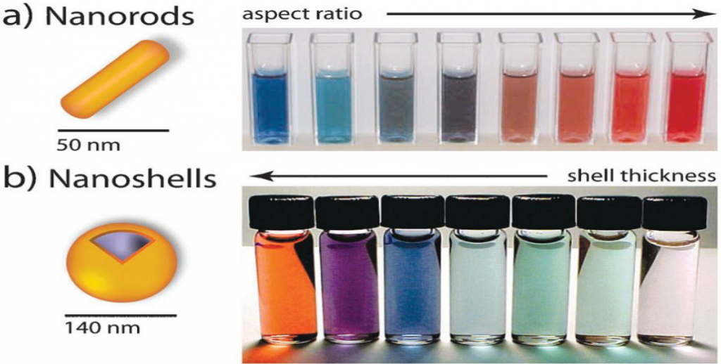 gold nanoparticle review