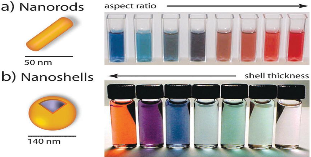 nanoparticles nanorods silica shapes