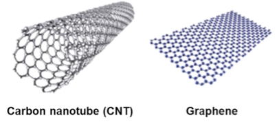 Carbon nanotubes and graphene